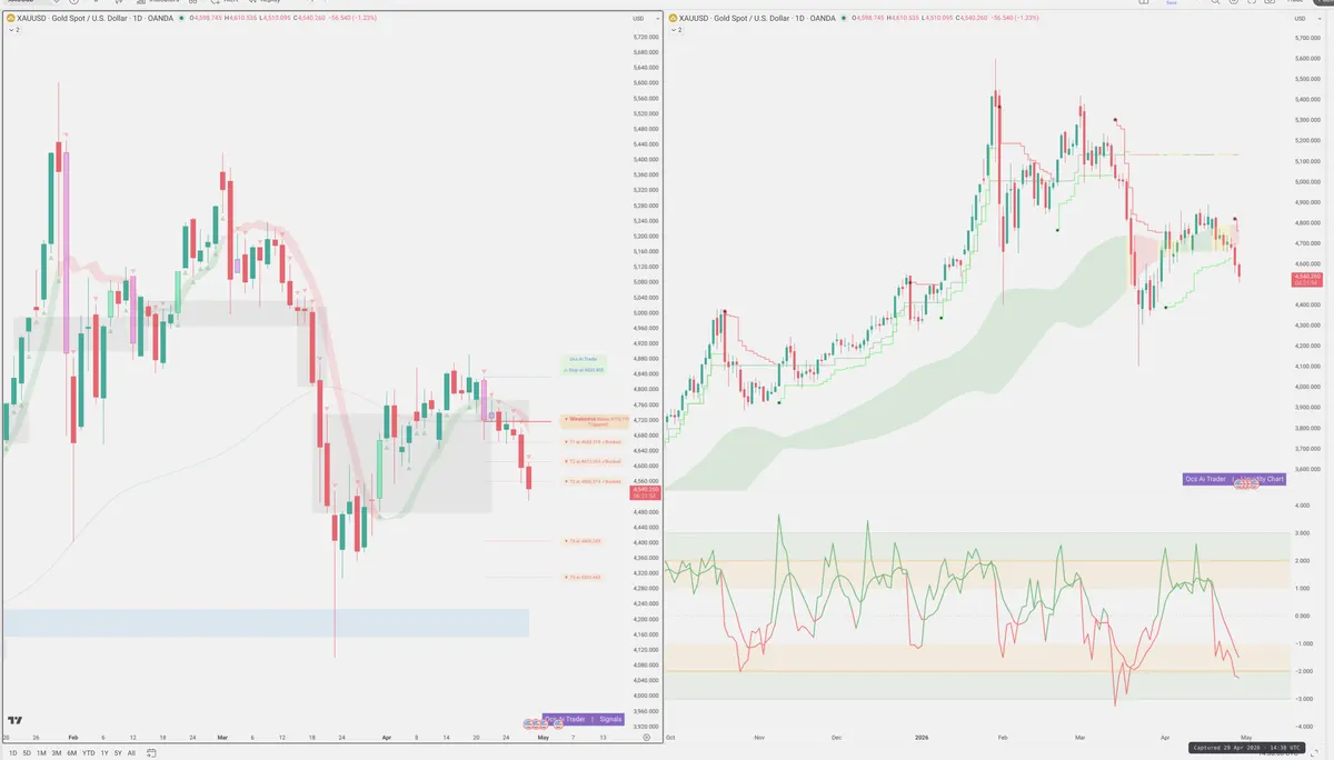XAUUSD — Signals + Liquidity