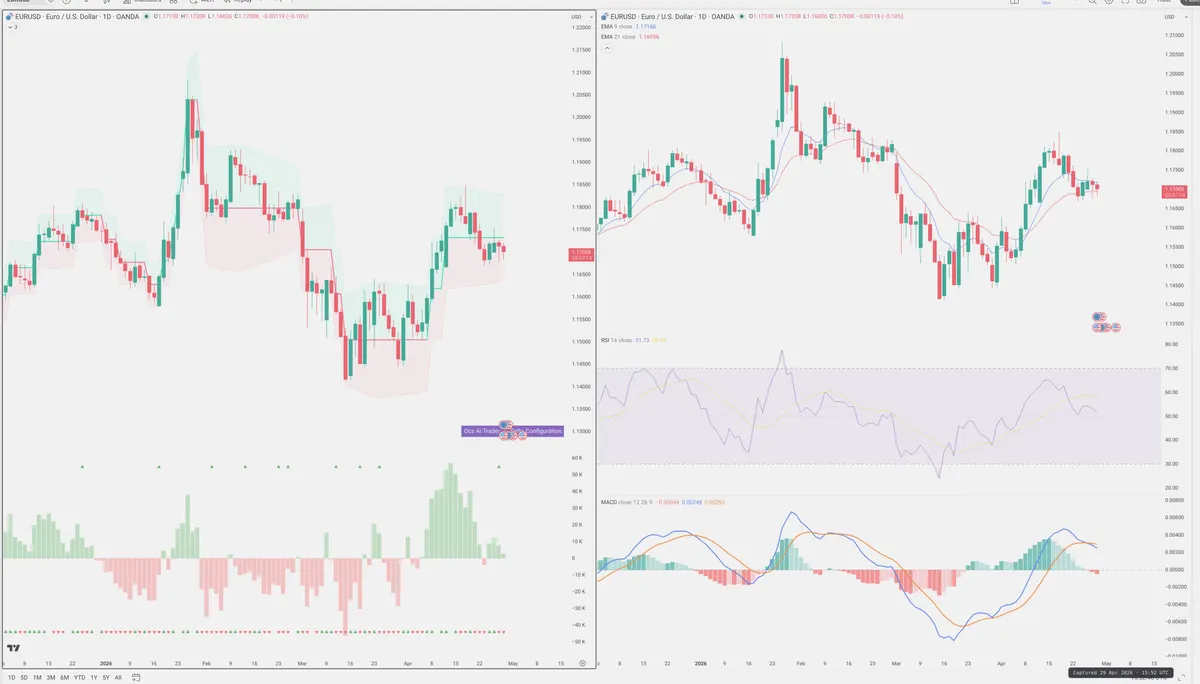 EURUSD — Delta + Technical