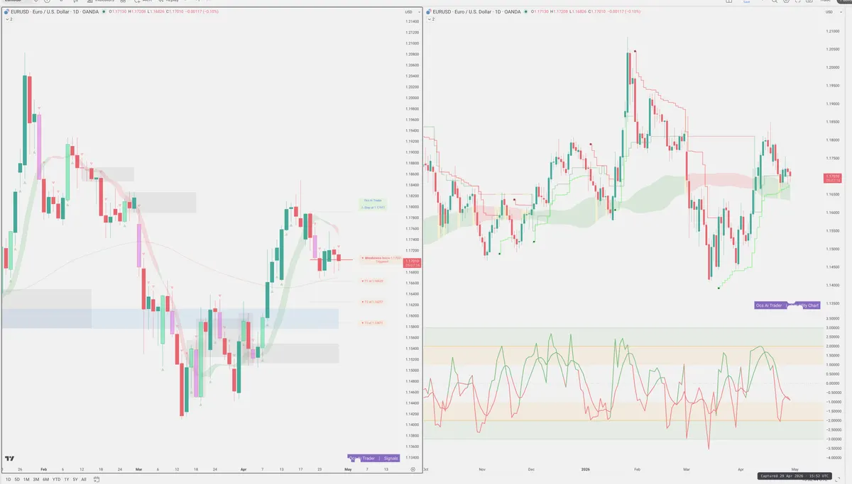 EURUSD — Signals + Liquidity