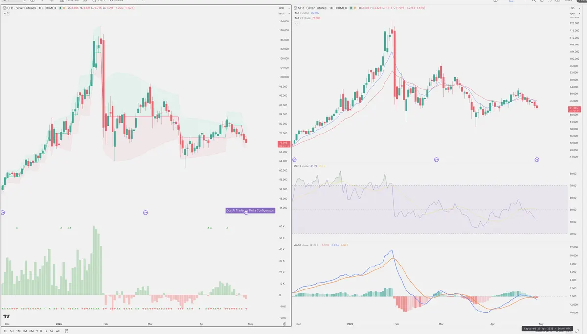 SI=F — Delta + Technical