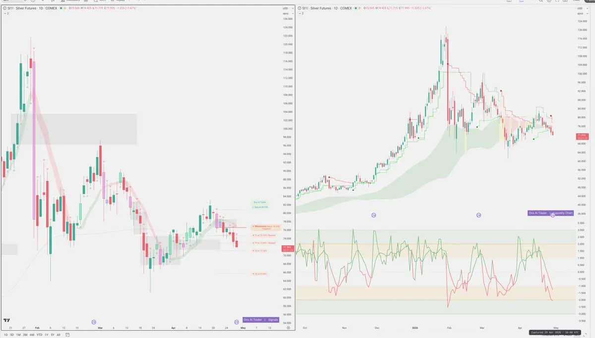 SI=F — Signals + Liquidity