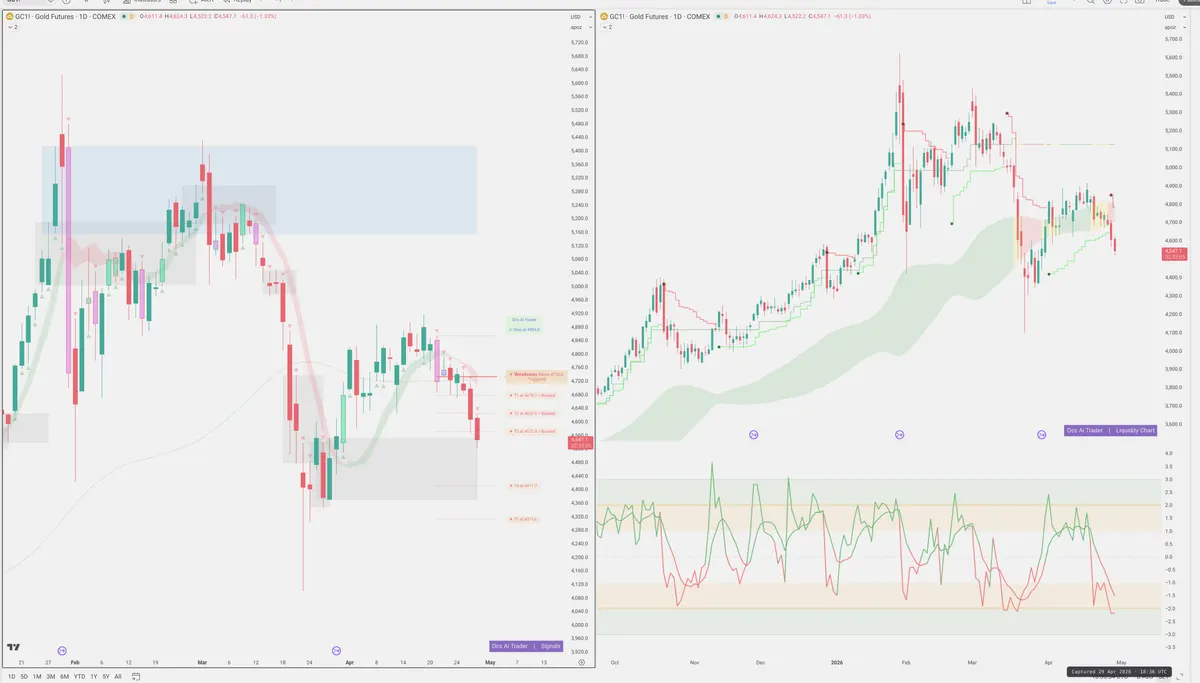 GC=F — Signals + Liquidity