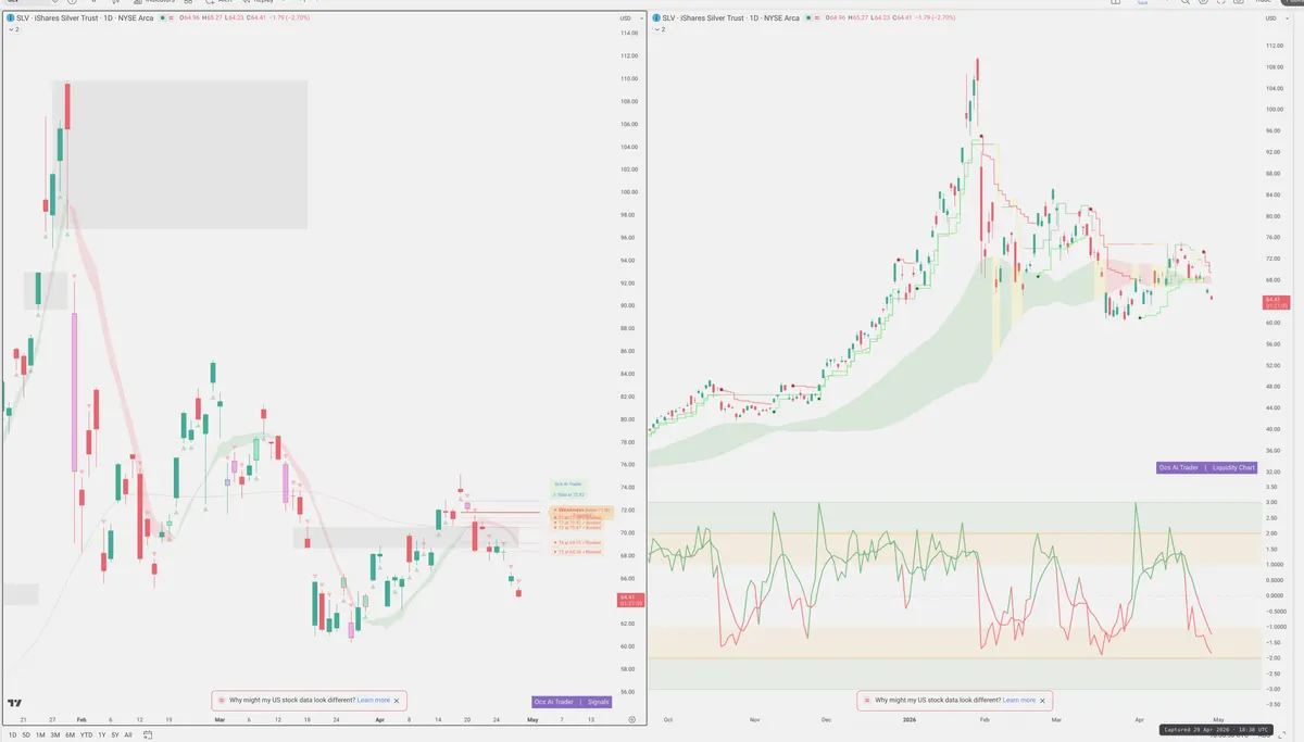 SLV — Signals + Liquidity