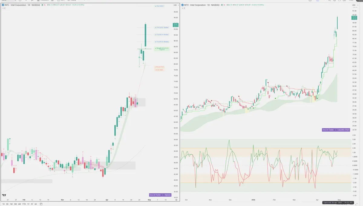 INTC — Signals + Liquidity