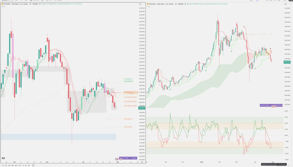 XAUUSD — Signals + Liquidity