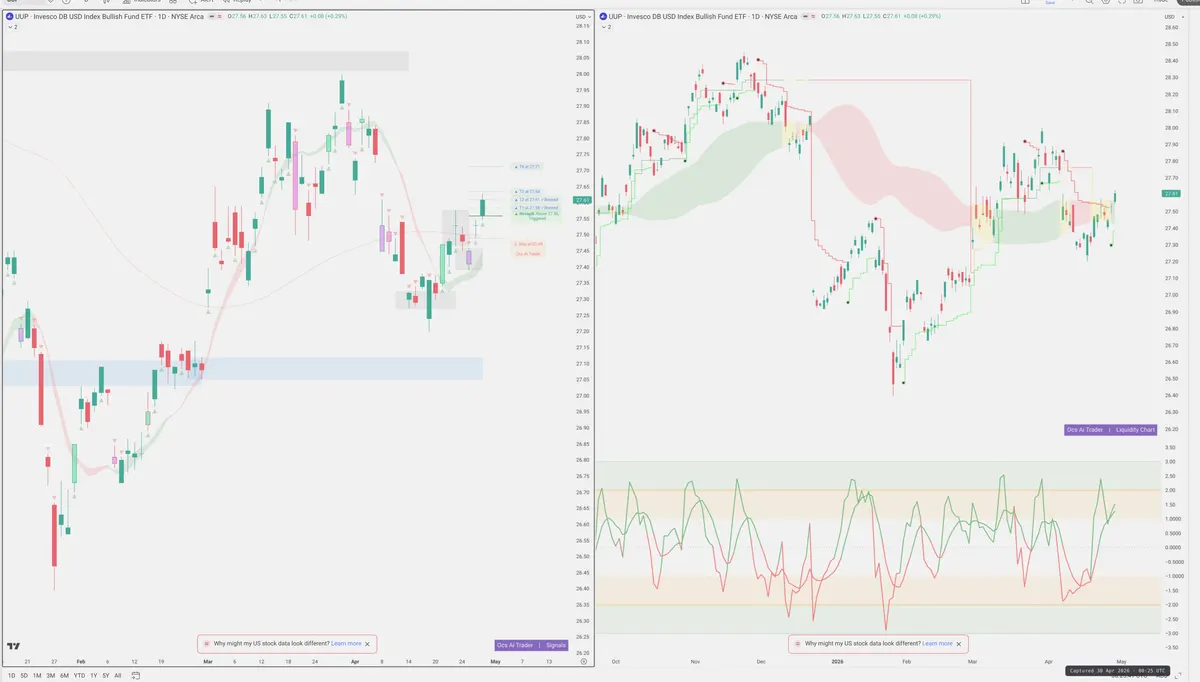 UUP — Signals + Liquidity