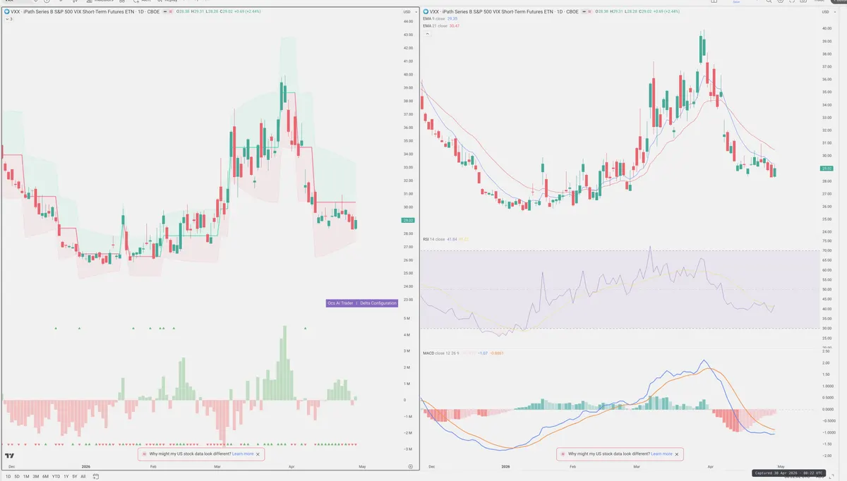 VXX — Delta + Technical