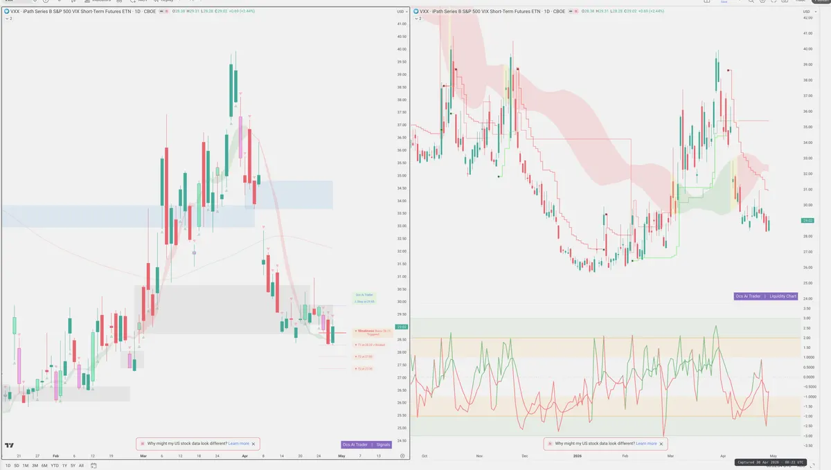 VXX — Signals + Liquidity