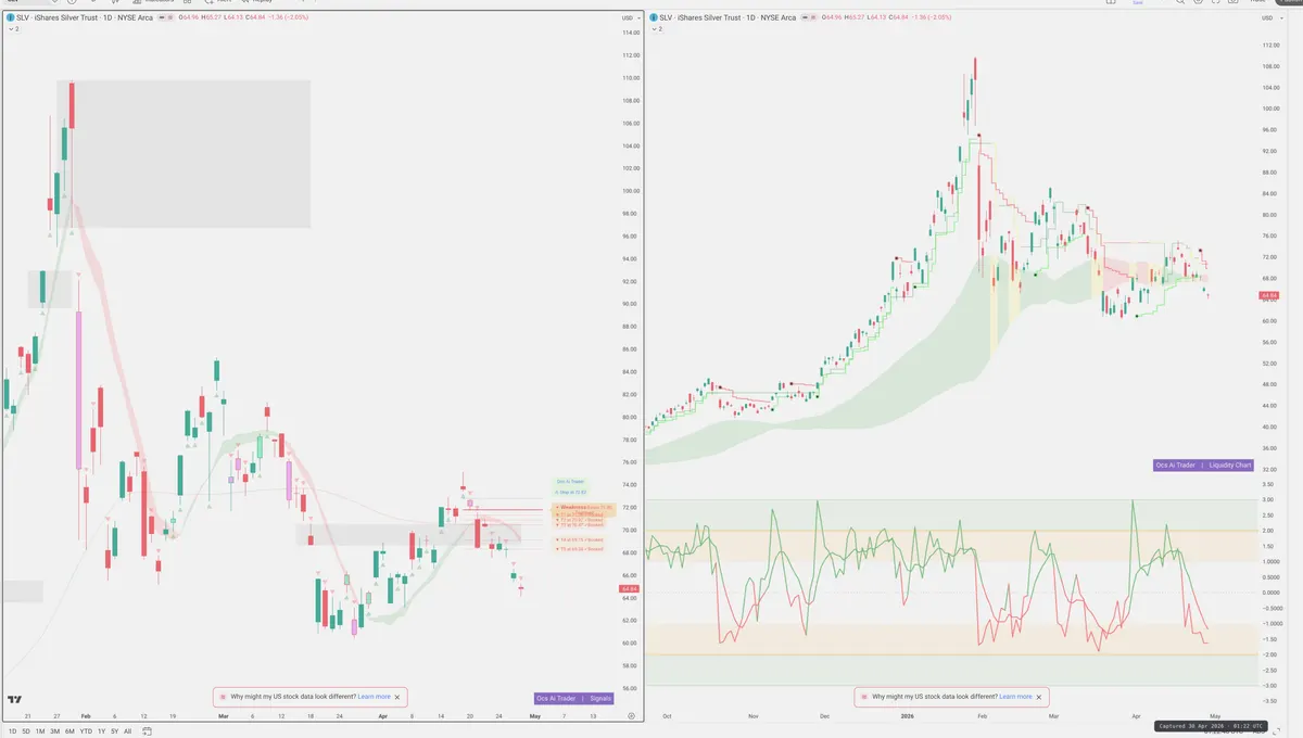 SLV — Signals + Liquidity