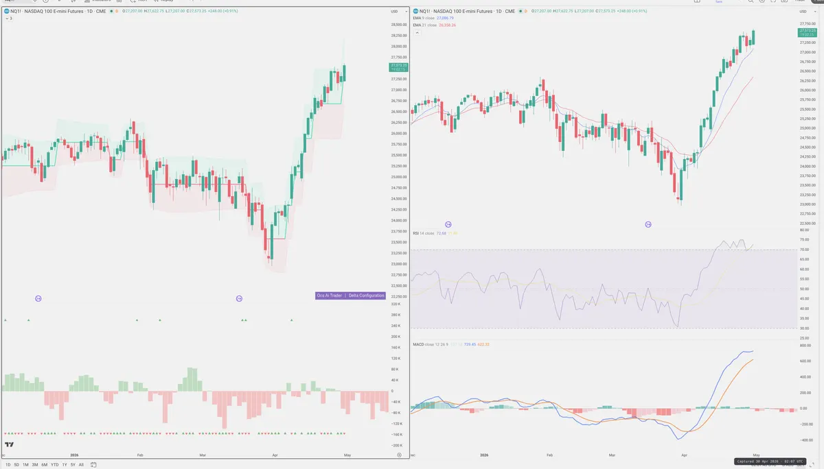 NQ=F — Delta + Technical