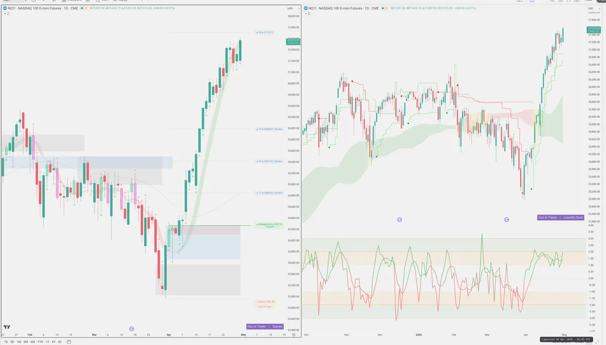 NQ=F — Signals + Liquidity