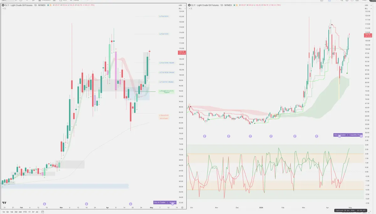 CL=F — Signals + Liquidity