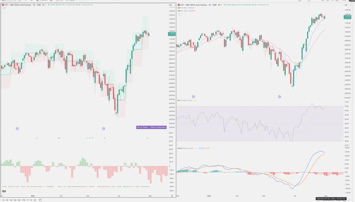 ES=F — Delta + Technical