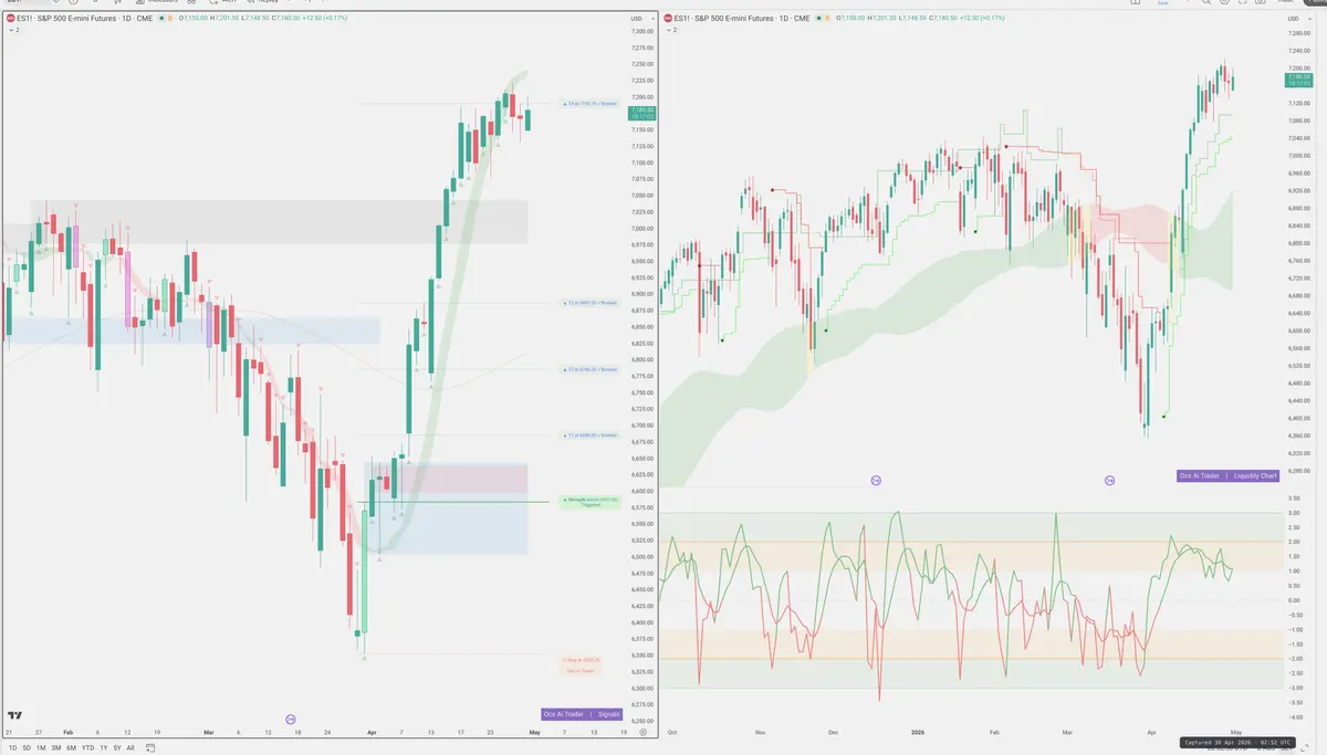 ES=F — Signals + Liquidity