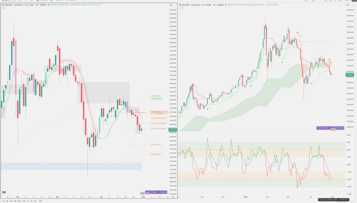 XAUUSD — Signals + Liquidity