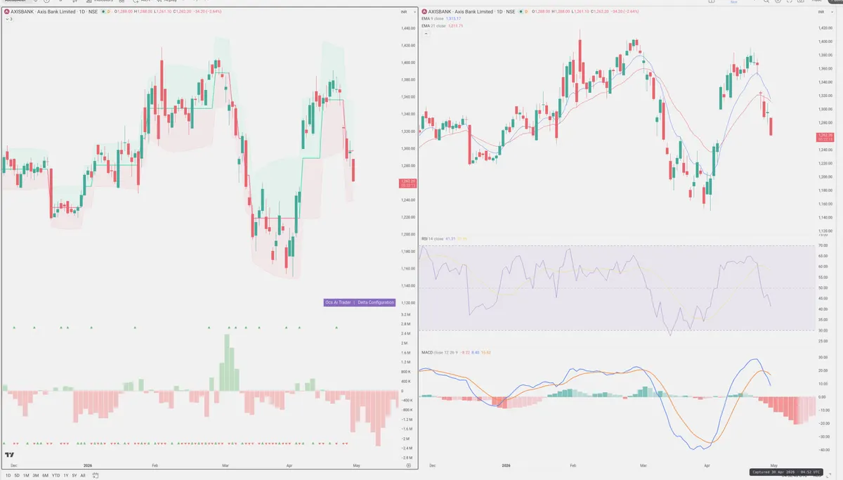 AXISBANK — Delta + Technical