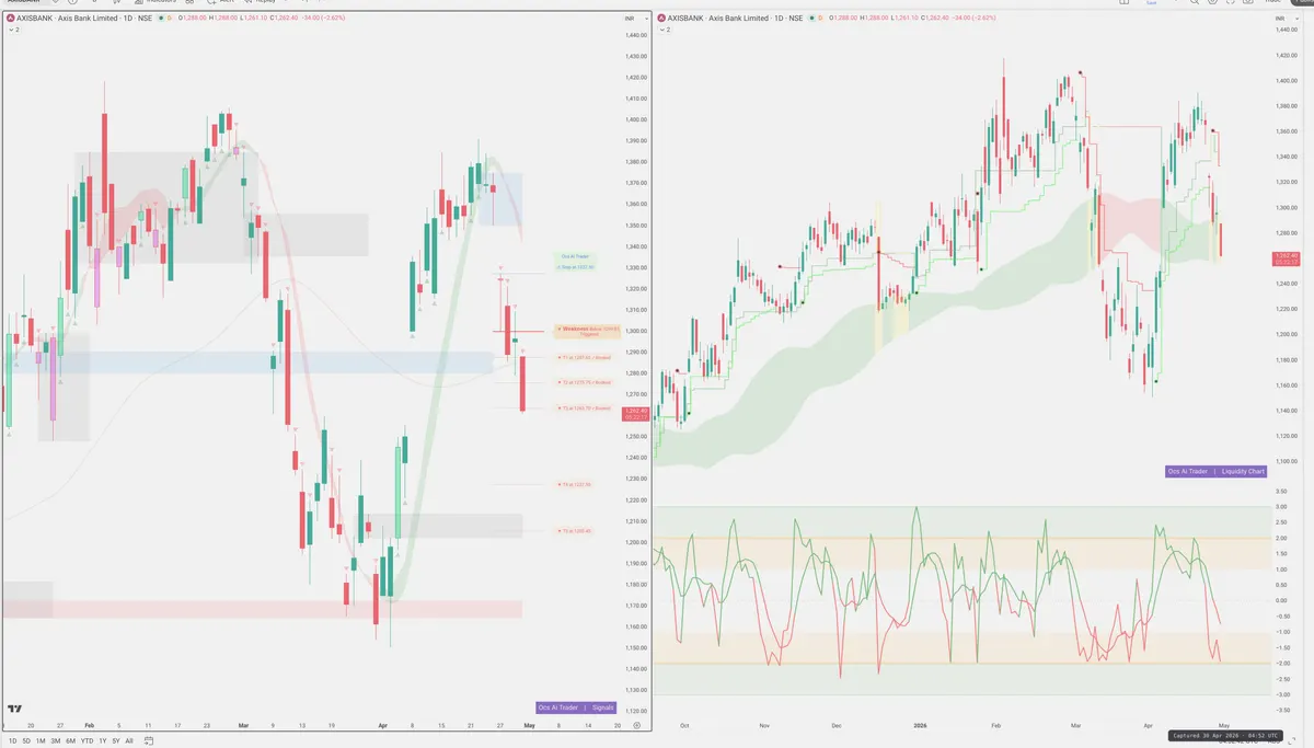 AXISBANK — Signals + Liquidity