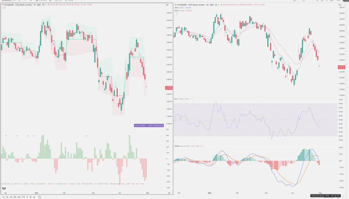 ICICIBANK — Delta + Technical