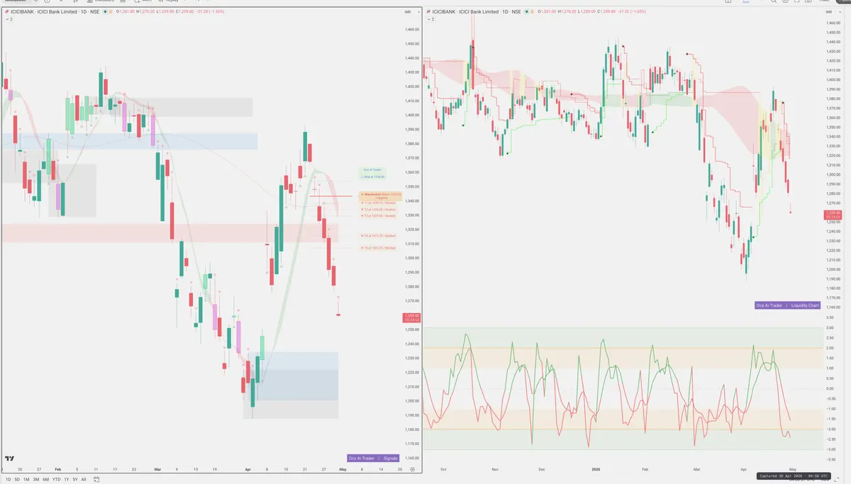 ICICIBANK — Signals + Liquidity