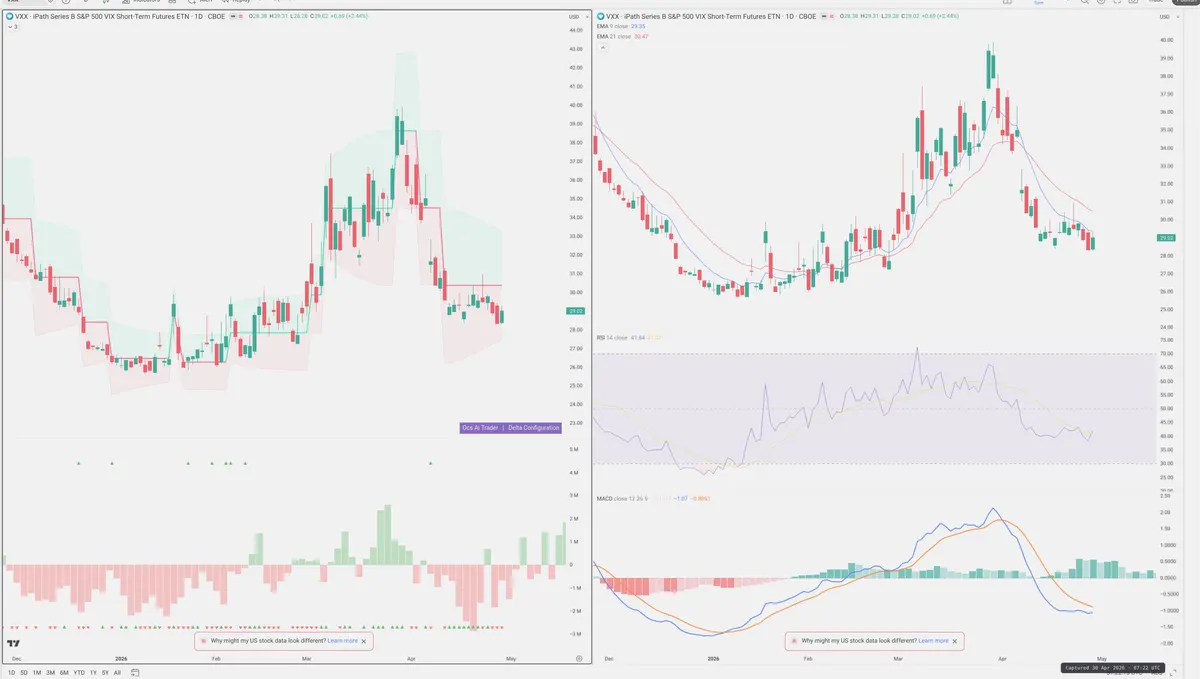 VXX — Delta + Technical