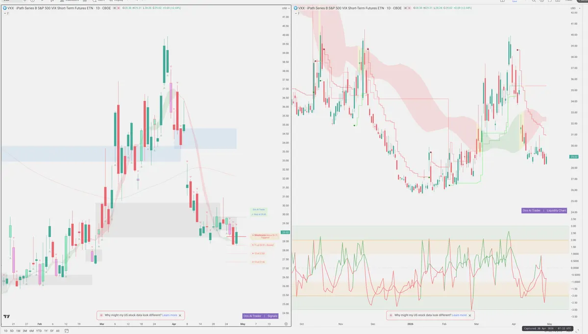 VXX — Signals + Liquidity