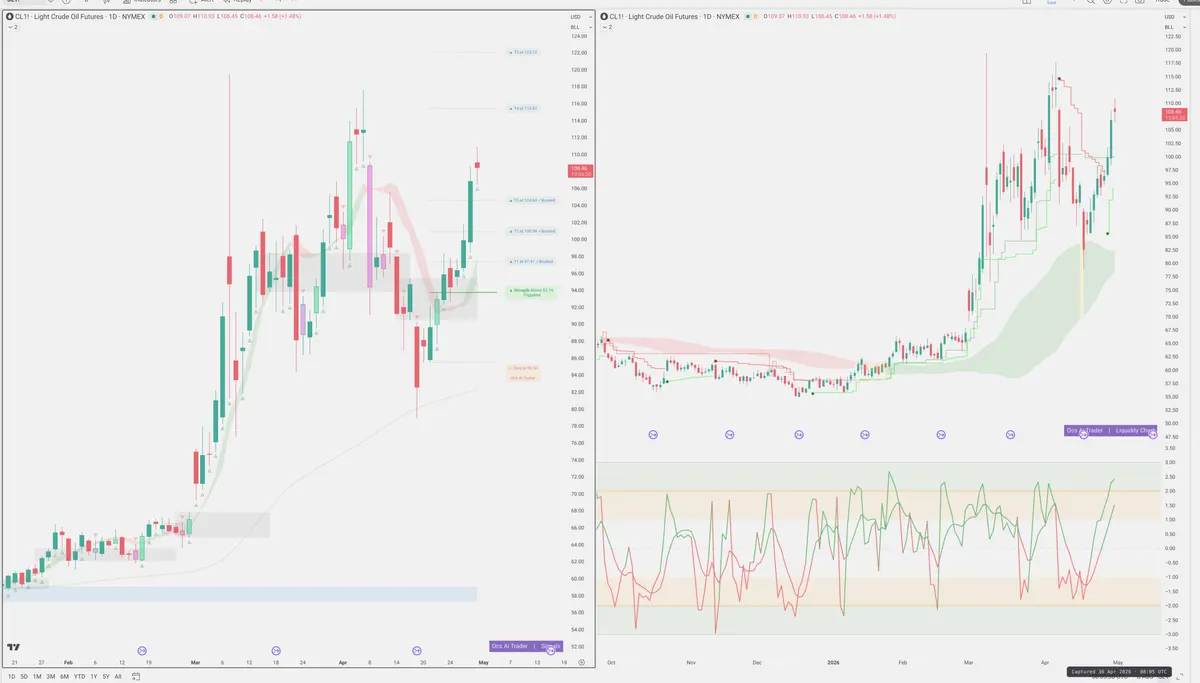 CL=F — Signals + Liquidity