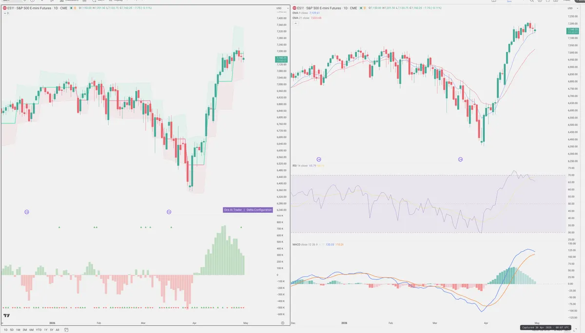 ES=F — Delta + Technical