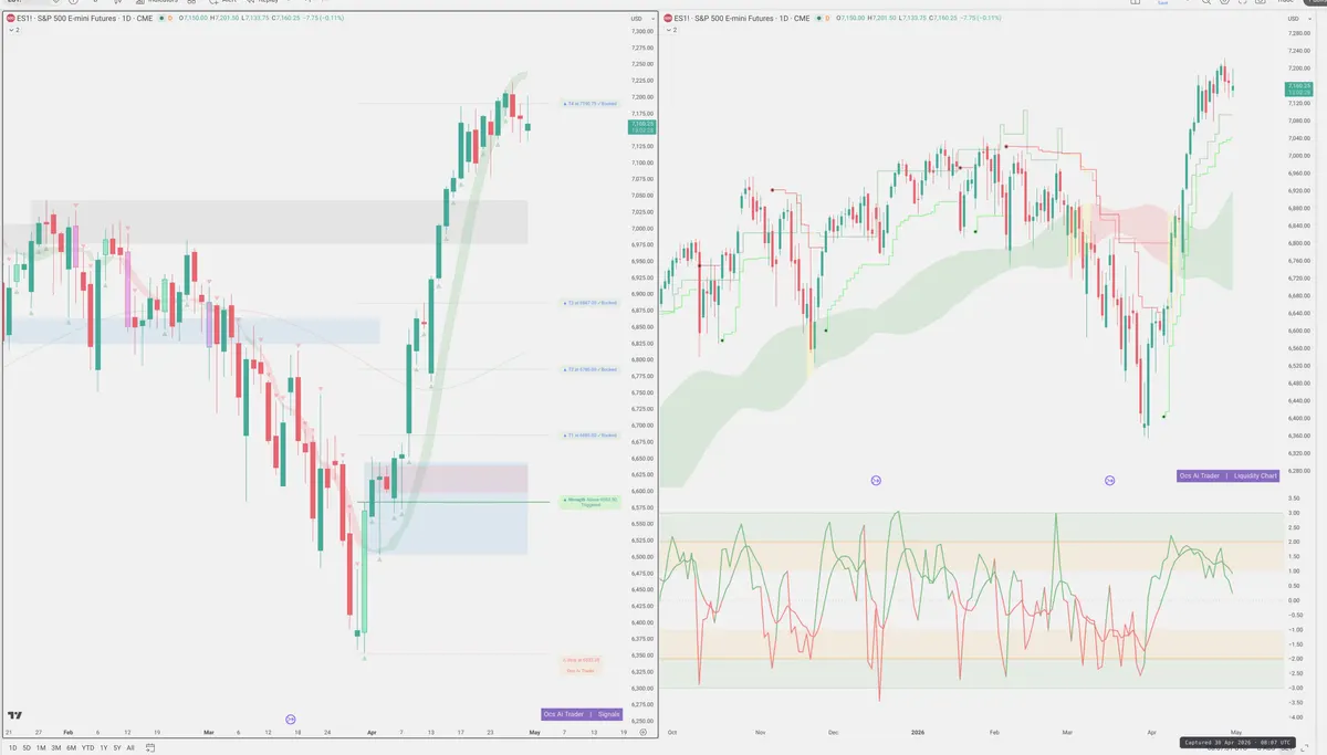 ES=F — Signals + Liquidity