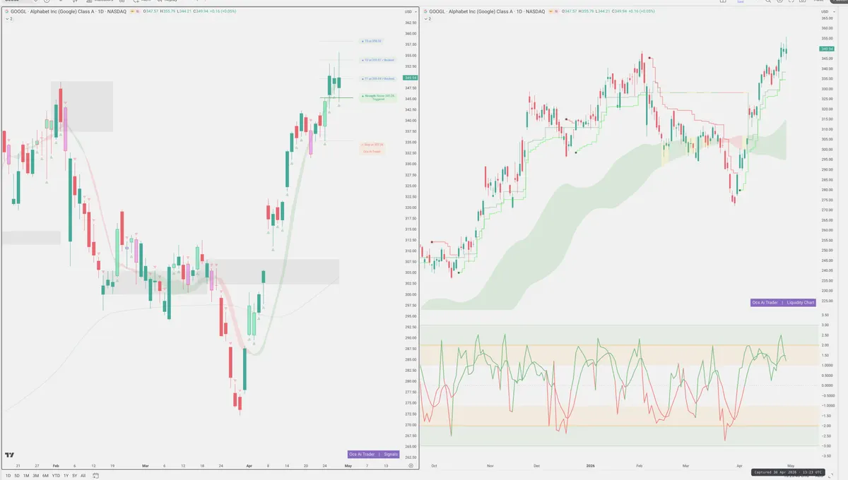 GOOGL — Signals + Liquidity