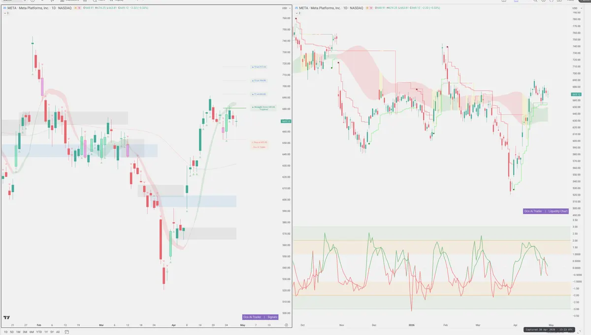 META — Signals + Liquidity