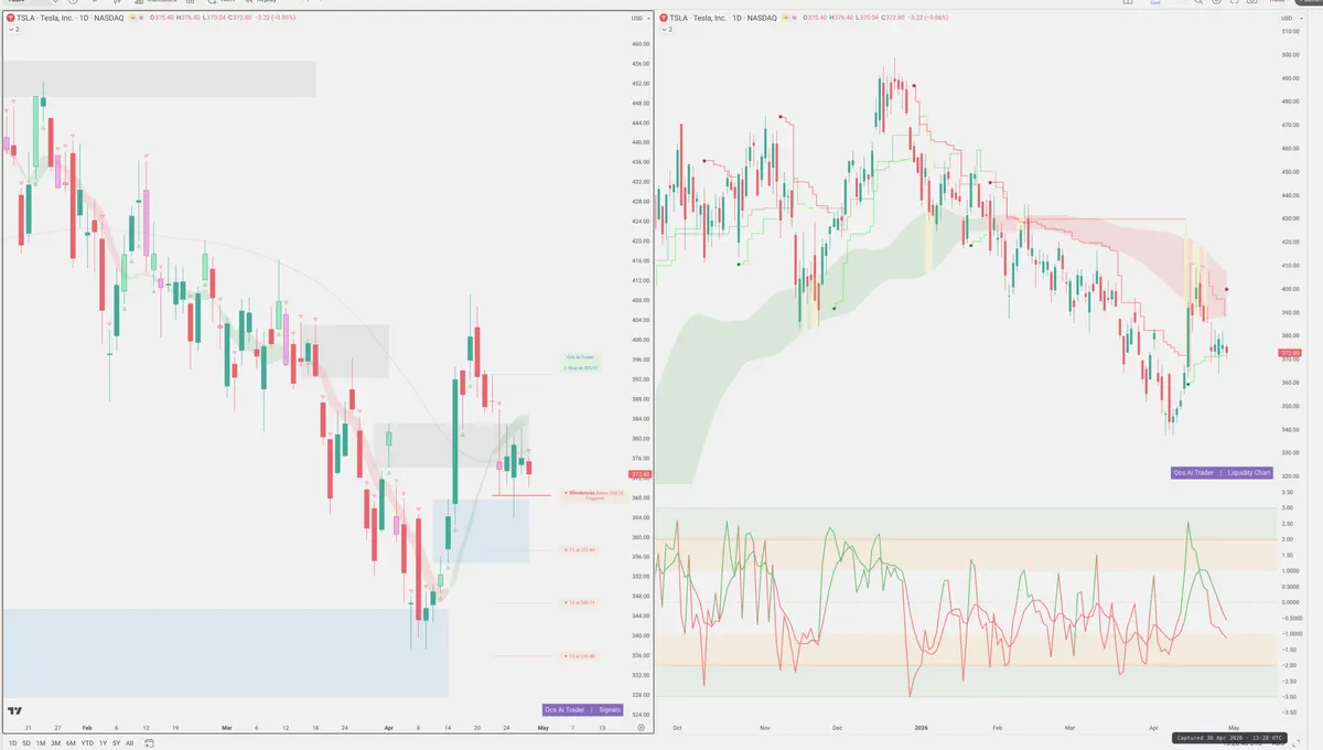 TSLA — Signals + Liquidity