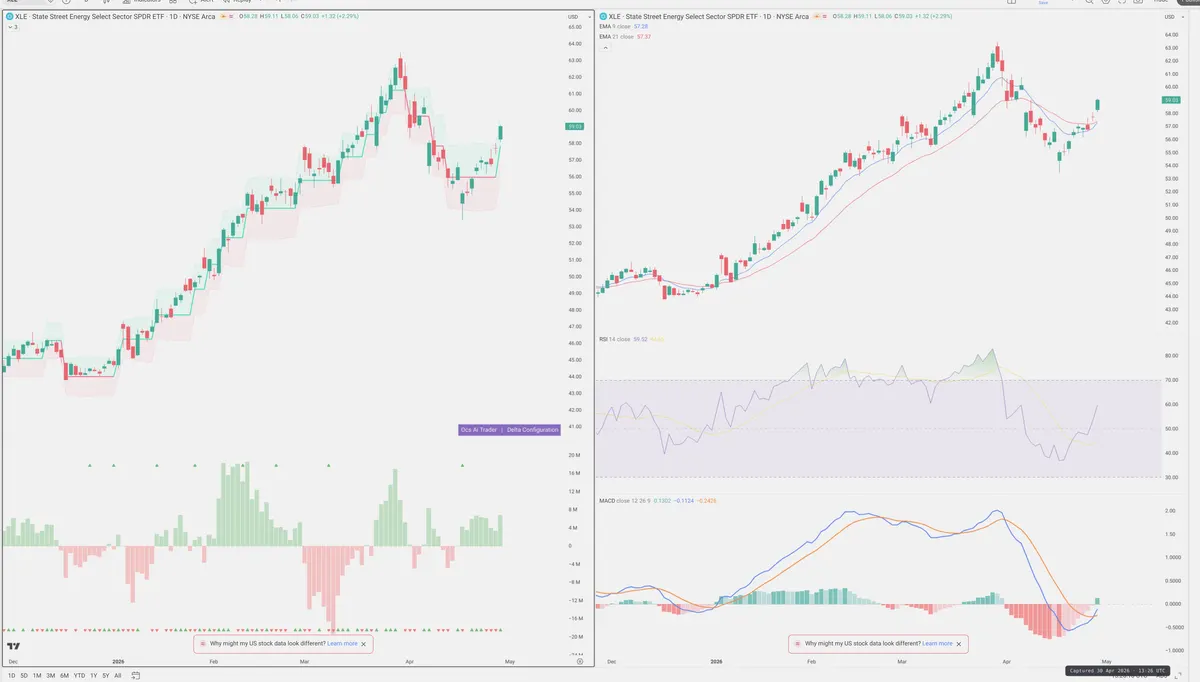 XLE — Delta + Technical
