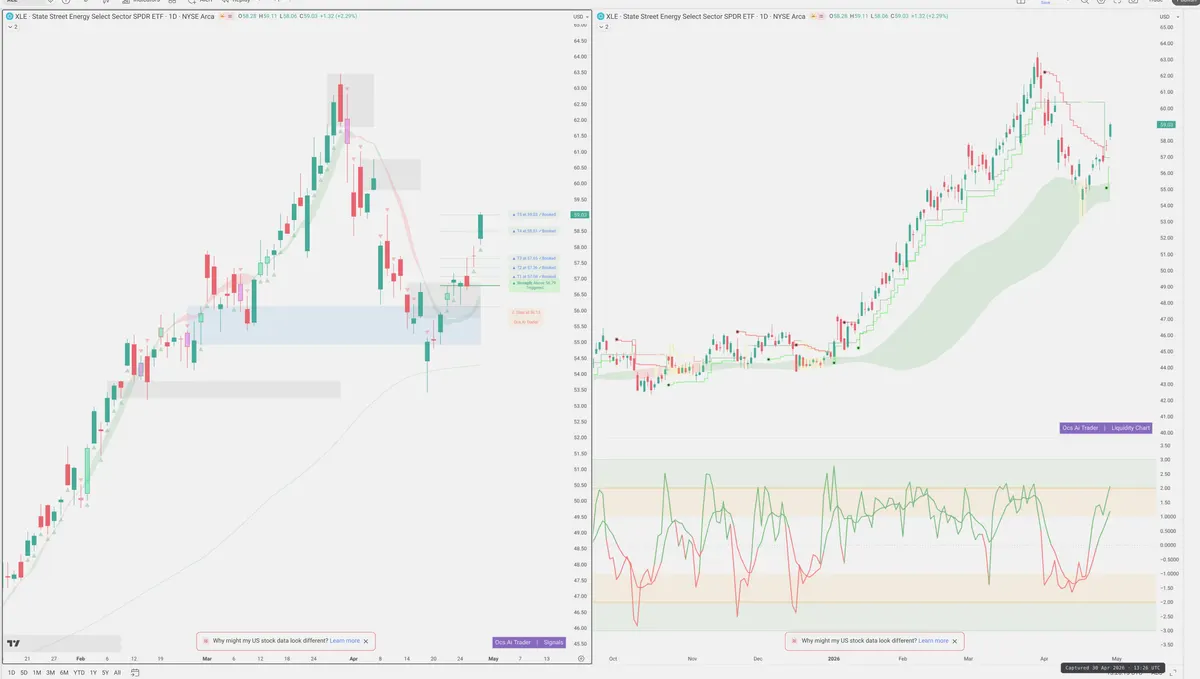 XLE — Signals + Liquidity