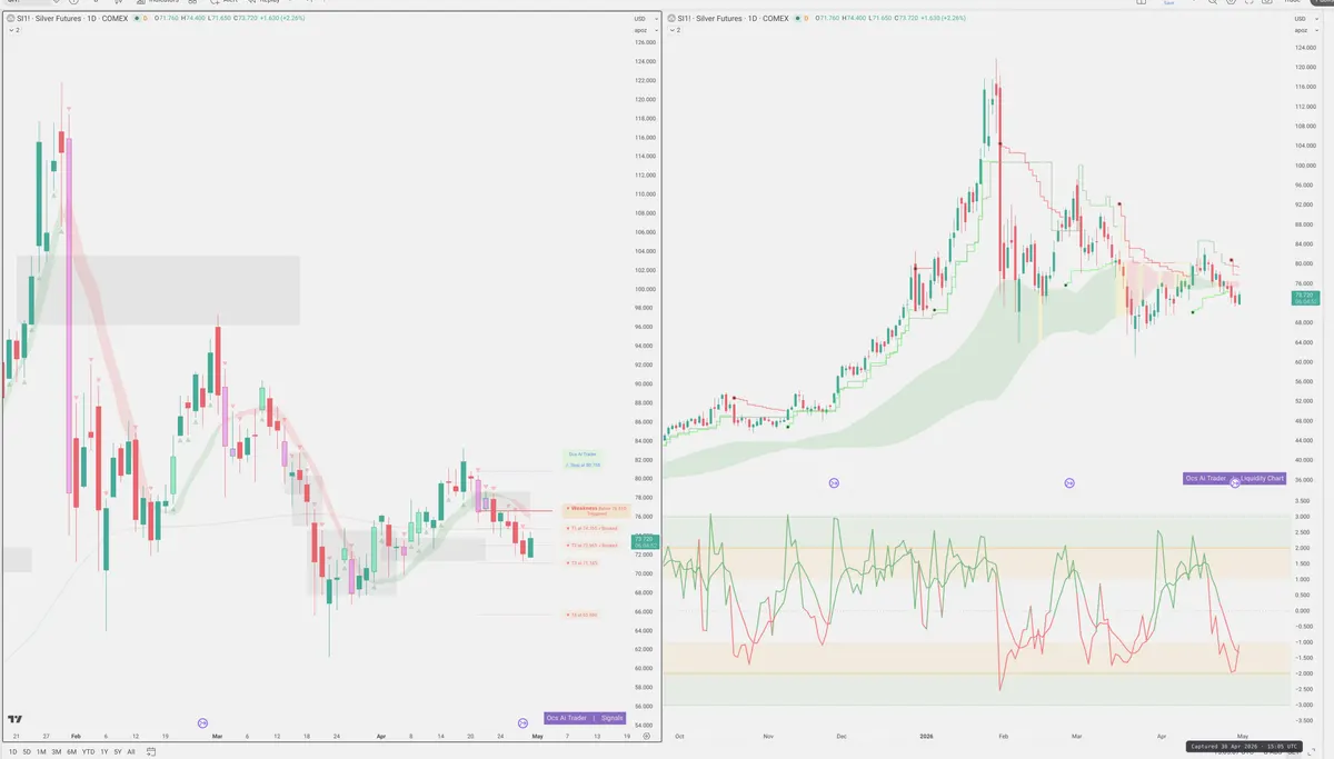 SI=F — Signals + Liquidity