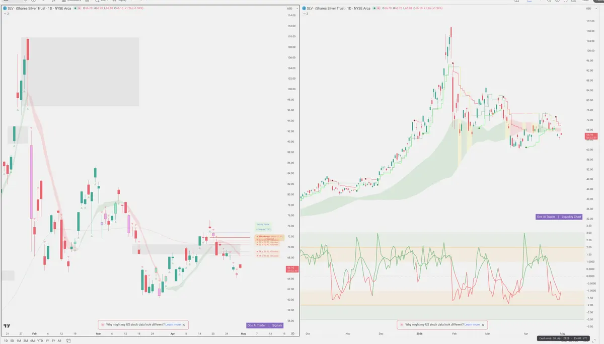 SLV — Signals + Liquidity