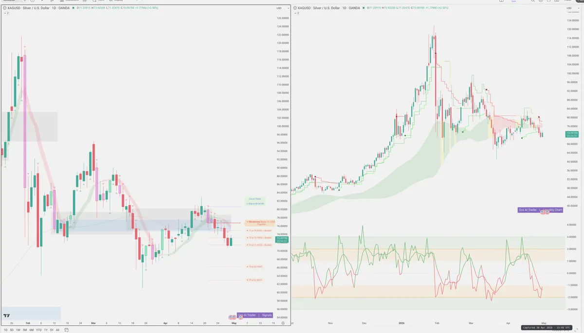XAGUSD — Signals + Liquidity