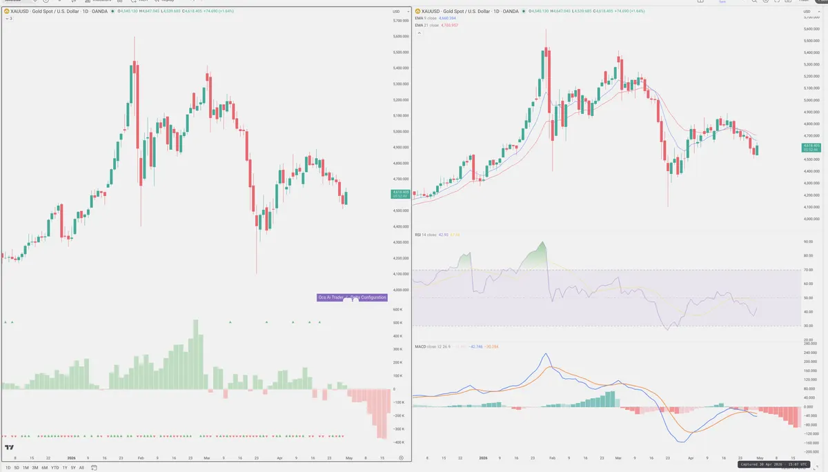 XAUUSD — Delta + Technical