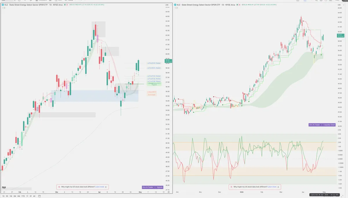 XLE — Signals + Liquidity