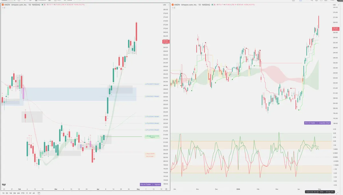 AMZN — Signals + Liquidity