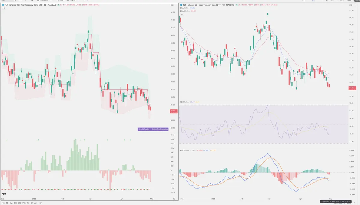 TLT — Delta + Technical