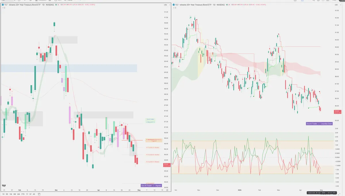 TLT — Signals + Liquidity