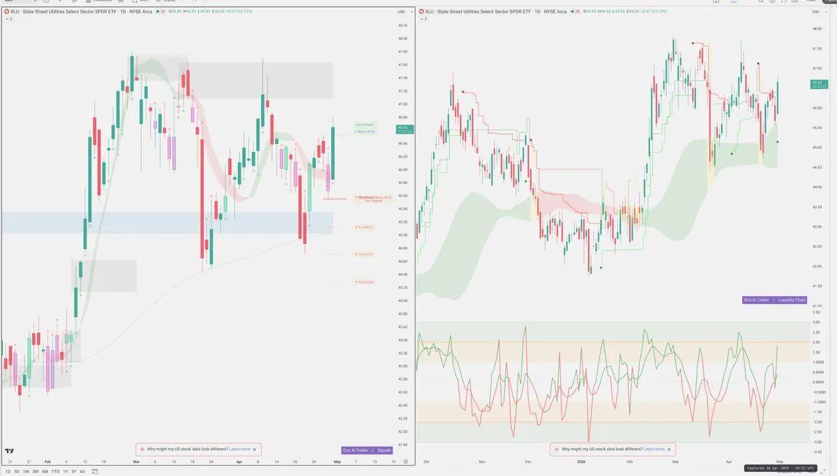 XLU — Signals + Liquidity