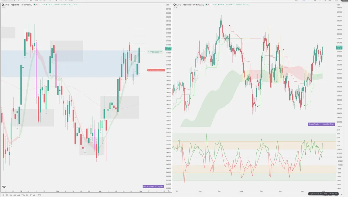 AAPL — Signals + Liquidity