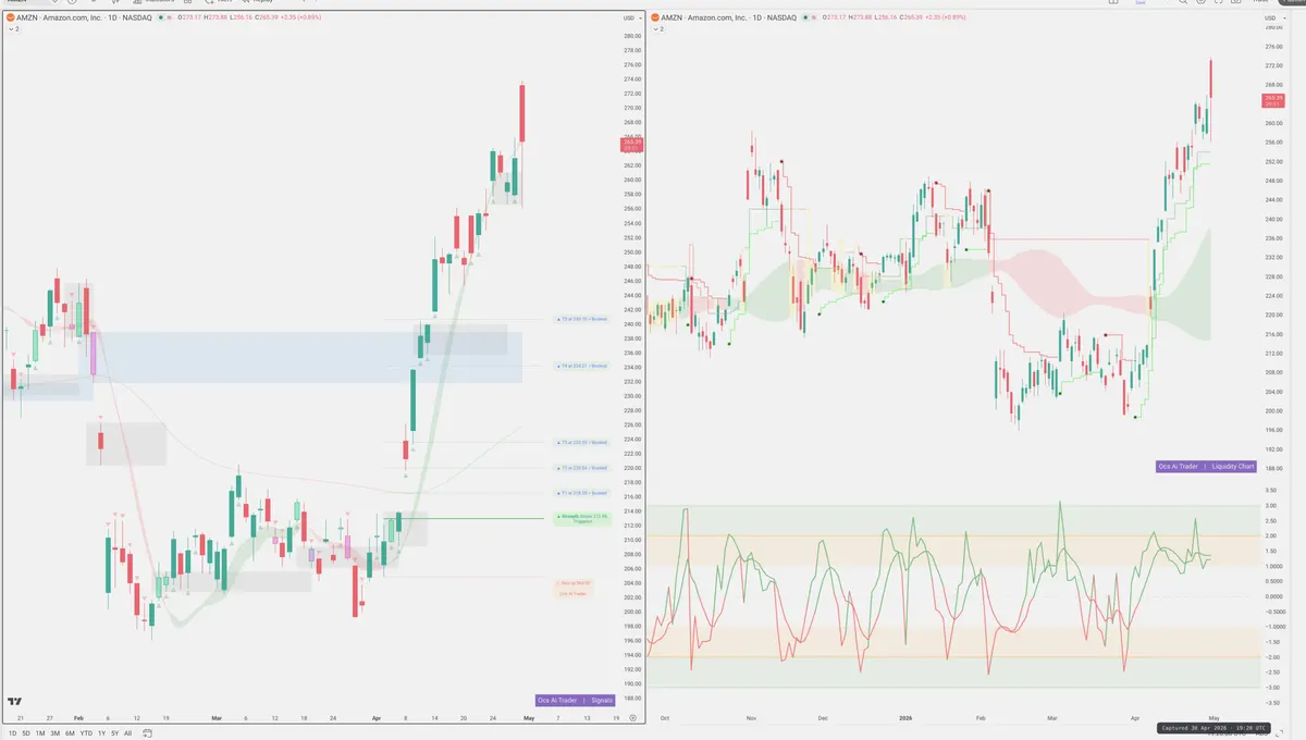 AMZN — Signals + Liquidity