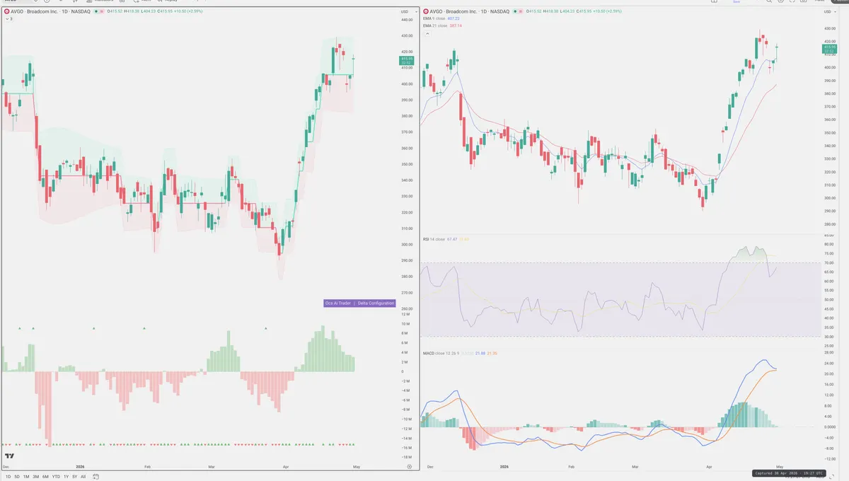 AVGO — Delta + Technical