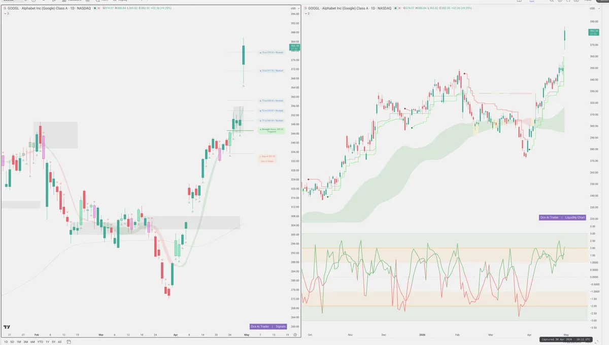 GOOGL — Signals + Liquidity