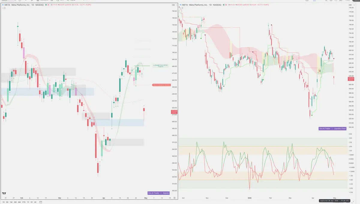META — Signals + Liquidity