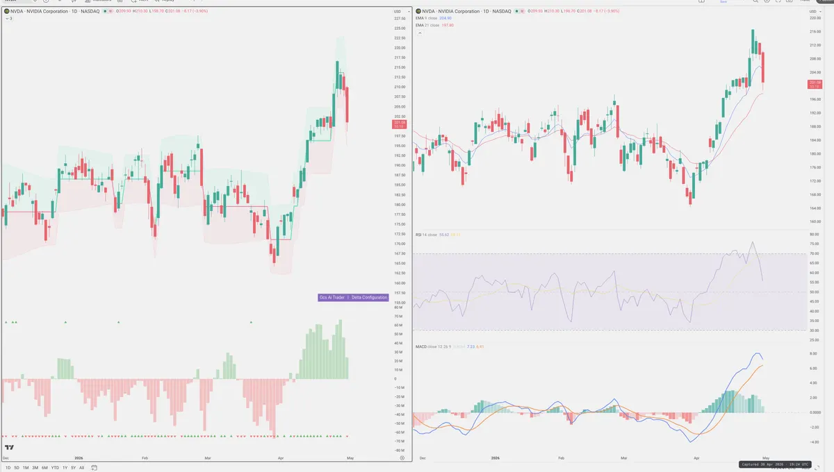 NVDA — Delta + Technical