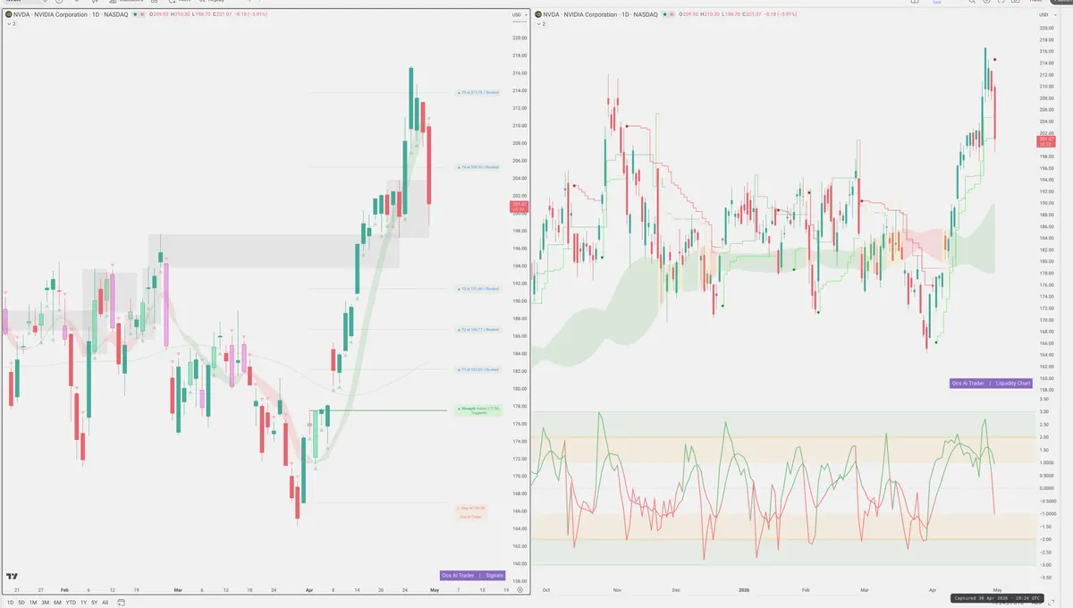 NVDA — Signals + Liquidity