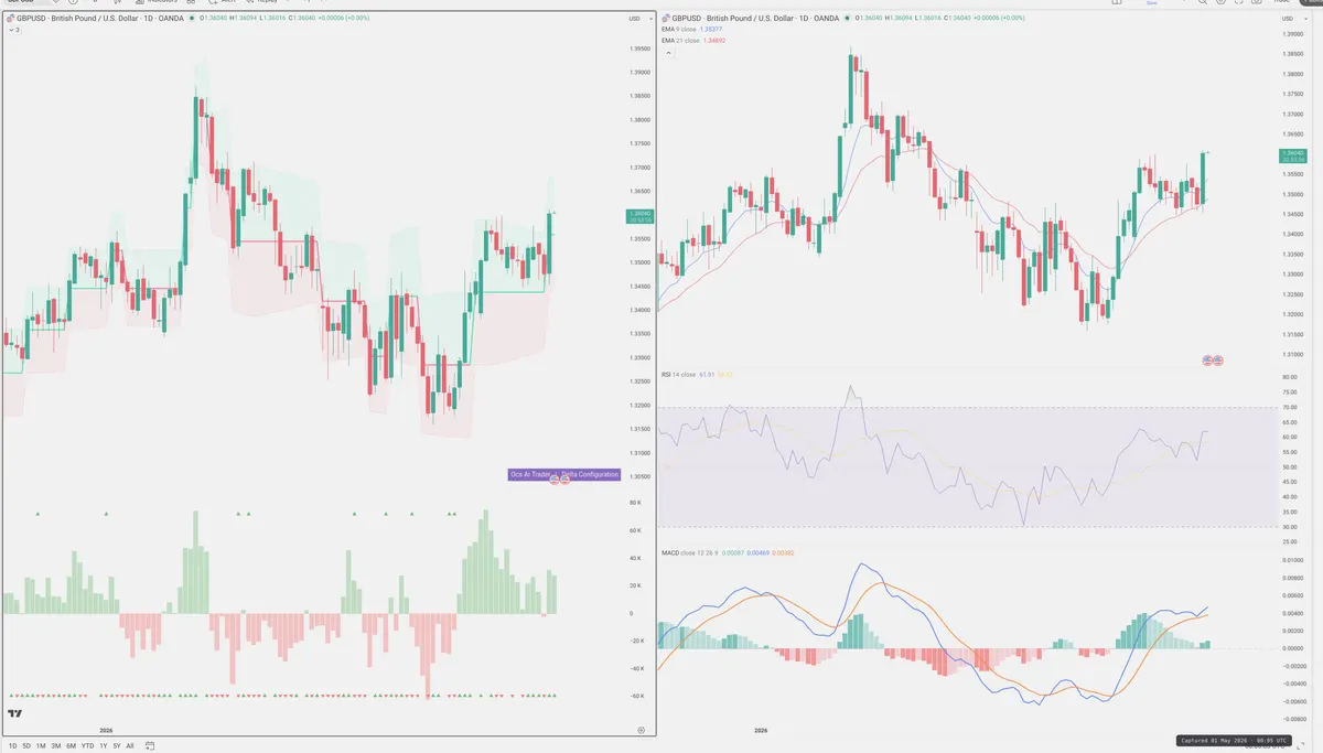 GBPUSD — Delta + Technical